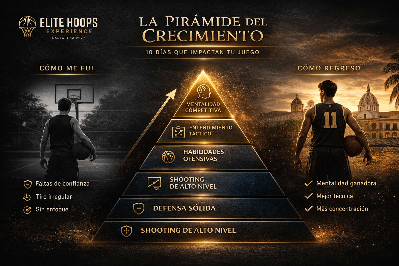 Pirámide de crecimiento Elite Hoops